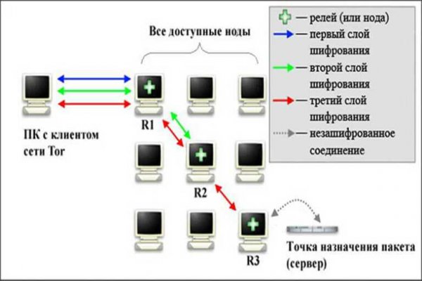 Зеркало омг омг рабочее на сегодня